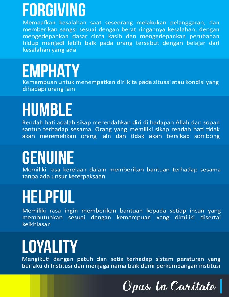 Nilai Dasar Misericordia - Poin